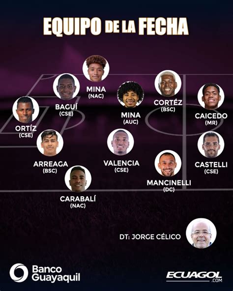 Ecuagol (@Ecuagol) .
